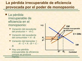 A
La pérdida irrecuperable de eficiencia
provocada por el poder de monopsonio
 La pérdida
irrecuperable de
eficiencia en el
monopsonio:
 Variación del excedente
del productor = -A-C.
 Variación del excedente
del consumidor = A - B.
 Variación del bienestar =
-A - C + A - B = -C -
B.
 Hay una pérdida
irrecuperable de eficiencia
porque se produce
menos.
Cantidad
$/Q
VM
GM
S = GMe
Q*
P*
PC
QC
B
C
Pérdida irrecuperable
de eficiencia
 