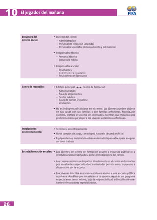 10   El jugador del mañana




     Estructura del            • Director del centro
     entorno social:             − Administración
                                 − Personal de recepción (acogida)
                                 − Personal responsable del alojamiento y del material

                               • Responsable técnico
                                 − Personal técnico
                                 − Estructura médica

                               • Responsable escolar
                                 − Enseñantes
                                 − Coordinador pedagógico
                                 − Relaciones con la escuela



     Centro de recepción:      • Ediﬁcio principal      Centro de formación
                                 − Administración
                                 − Àrea de alojamientos
                                 − Centro médico
                                 − Salas de cursos (estudios)
                                 − Vestuarios

                               • No es indispensable alojarse en el centro. Los jóvenes pueden alojarse
                                 en sus casas con sus familias o con familias anﬁtrionas. Francia, por
                                 ejemplo, preﬁere el sistema de internados, mientras que Holanda opta
                                 preferentemente por alojar a los jóvenes en familias anﬁtrionas.



     Instalaciones             • Terreno(s) de entrenamiento
     de entrenamiento:
                               • Otros campos de juego, con césped natural o césped artiﬁcial
                               • Equipamiento y material de entrenamiento indispensables para asegurar
                                 un buen trabajo



     Escuela/formación escolar: • Los jóvenes del centro de formación acuden a escuelas públicas o a
                                  institutos escolares privados, en las inmediaciones del centro.

                               • Los cursos escolares se imparten directamente en el centro de formación
                                 por enseñantes especializados, contratados por el centro, o puestos a
                                 disposición por la escuela.

                               • Los jóvenes inscritos en cursos escolares acuden a una escuela pública
                                 o privada. Aquéllos que no asistan a la escuela seguirán un programa
                                 especial en el centro mismo, bajo la responsabilidad y dirección de ense-
                                 ñantes e instructores especializados.




26
 
