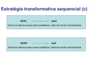 Estratégia transformativa sequencial (c) QUAL quan Teoria da ciência social, teoria qualitativa, visão de mundo reivindicatória QUAN qual Teoria da ciência social, teoria qualitativa, visão de mundo reivindicatória 