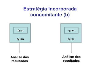 Estratégia incorporada concomitante (b) Análise dos resultados Análise dos resultados Qual QUAN quan QUAL 