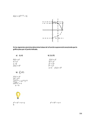 358
ℎ( 𝑥) = |2(x−3)
− 5|
En los siguientesejerciciosdetermine labase de la funciónexponencial conociendoque la
gráfica pasa por el puntoindicado.
a) (1, 6) b) (3, 27)
f(x) = ax 𝑓( 𝑥) = ax
6 = a1 27 = a3
a = 6 a3 = 27
𝑓( 𝑥) = 6x 33 = a3
a = 3 𝑓( 𝑥) = 3x
b) (
𝟑
𝟐
, 𝟐𝟕)
𝑓( 𝑥) = ax
27= a3 2⁄
(27)2 3⁄
= (a3 2⁄
)2 3⁄
(√273
)2 = 𝑎
a = 9
ax = ay → x = y ax = by → a =
b
 