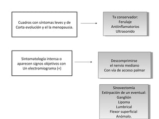 Cuadros con síntomas leves y de Corta evolución y el la menopausia. Tx conservador: Ferulaje Antiinflamatorios Ultrasonido Sintomatología intensa o  aparecen signos objetivos con  Un electromiograma (+) Descomprimirse  el nervio mediano Con vía de acceso palmar Sinovectomía Extirpación de un eventual: Ganglión Lipoma Lumbrical Flexor superficial  Anómalo. 