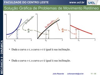 FACULDADE DO CENTRO LESTE www.ucl.br
Julio Rezende Juliorezende@ucl.br
MECÂNICAII-DINÂMICA
Solução Gráfica de Problemas de Movimento Retilíneo
11 - 30
• Dada a curva x-t, a curva v-t é igual à sua inclinação.
• Dada a curva v-t, a curva a-t é igual à sua inclinação.
 