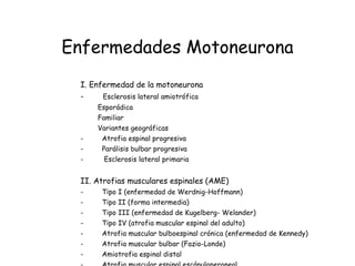 Enfermedades Motoneurona I. Enfermedad de la motoneurona -            Esclerosis lateral amiotrófica Esporádica Familiar Variantes geográficas  -           Atrofia espinal progresiva -           Parálisis bulbar progresiva -            Esclerosis lateral primaria II. Atrofias musculares espinales (AME) -           Tipo I (enfermedad de Werdnig-Hoffmann)  -           Tipo II (forma intermedia)  -           Tipo III (enfermedad de Kugelberg- Welander)  -           Tipo IV (atrofia muscular espinal del adulto) -           Atrofia muscular bulboespinal crónica (enfermedad de Kennedy) -           Atrofia muscular bulbar (Fazio-Londe) -           Amiotrofia espinal distal -           Atrofia muscular espinal escápuloperoneal -           Atrofia muscular espinal facioescápulohumeral -           Atrofia muscular espinal monomiélica (Hirayama) 