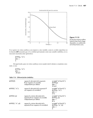 Sección 11.4 Cálculo 407
Si se quiere ver cómo cambia y con respecto a otra variable, como t, se debe especificar en
la función diff (recuerde que si t se definió previamente como una variable simbólica, no es
necesario encerrarla entre apóstrofes):
De igual modo, para ver cómo cambia y con z cuando todo lo demás se mantiene cons-
tante, se usa
Tabla 11.4 Diferenciación simbólica
Figura 11.13
El auto de carreras acelera
hasta la línea final y luego
desacelera. La aceleración
en la línea final es cero.
0 5 10 15 20
0.6
0.4
0.2
0
0.2
0.4
0.6
Tiempo, s
Aceleración del auto de carreras
Aceleración,
velocidad/tiempo
Línea final
 