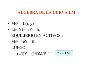 ALGEBRA DE LA CURVA LM
• M/P = L(r, y)
• L(r, Y) = eY – fr,
EQUILIBRIO EN ACTIVOS :
M/P = eY – fr.
LUEGO,
r = (e/f)Y – (1/f)M/P Curva LM
 