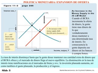 Slide 3 Mankiw:Macroeconomics, 4/e © by Worth Publishers, Inc.
POLITICA MONETARIA: EXPANSION DE OFERTA
La tasa de interés disminuye hasta que la gente desee mantener esa cantidad extra de dinero que
el BCRA ofrece y el mercado de dinero llega al nuevo equilibrio. La disminución en la tasa de
interés tiene ramificaciones en el mercados de biens y svs.: la inversión planeada aumenta, asi
como tambien el gasto planeado, la producción y el ingreso.
Cuando el BCRA
incrementa la oferta
de dinero, la gente
tiene mas dinero de
lo que
verdaderamente
desea mantener a
una determinada tasa
de interés. En
consecuencia la
gente deposita ese
dinero en los bancos
ó compra bonos.
 