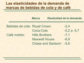 Las elasticidades de la demanda de marcas de bebidas de cola y de café Bebidas de cola: Royal Crown -2,4 Coca-Cola -5,2 a -5,7 Café molido: Hills Brothers -7,1 Maxwell House -8,9 Chase and Sanborn -5,6 Marca  Elasticidad de la demanda 