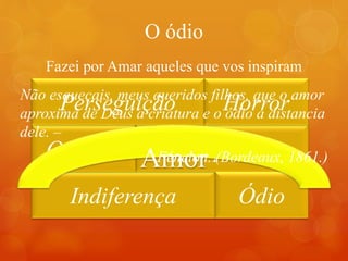 O ódio
Fazei por Amar aqueles que vos inspiram
Indiferença
Desprezo
Ódio
Ofensas
Perseguição Horror
Amor
Não esqueçais, meus queridos filhos, que o amor
aproxima de Deus a criatura e o ódio a distancia
dele. –
Fénelon. (Bordeaux, 1861.)
 
