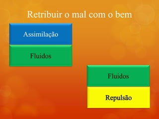 Retribuir o mal com o bem
Fluidos
Assimilação
Fluidos
 