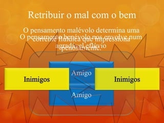 Retribuir o mal com o bem
Amigo
O pensamento benévolo nos envolve num
agradável eflúvio
Amigo
O pensamento malévolo determina uma
corrente fluídica que impressiona
penosamente.
 