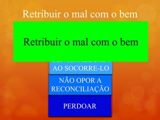 Retribuir o mal com o bem
Sendo assim amar os inimigos é
DESEJOS DE
VINGANÇA
NEM RANCOR
MANTER ÓDIO
NÂO
PERDOAR
NÃO OPOR A
RECONCILIAÇÃO
SENTIR ALEGRIA
AO SOCORRE-LO
NÃO
PREJUDICAR
Retribuir o mal com o bem
 