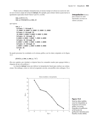 Sección 12.1 Interpolación 435
Puede realizar múltiples interpolaciones al mismo tiempo al colocar un vector de valo-
res x en el tercer campo de la función interp1. Por ejemplo, para estimar valores y para nuevas x
igualmente espaciadas desde 0 hasta 5 por 0.2, escriba
que regresa
Se puede presentar los resultados en la misma gráfica con los datos originales en la figura
12.3:
(En este capítulo, por claridad, se dejaron fuera los comandos usados para agregar títulos y
etiquetas de eje a las gráficas.)
La función interp1 tiene por defecto la interpolación lineal para realizar sus estima-
ciones. Sin embargo, como se verá en la siguiente sección, son posibles otros enfoques. Si se
Figura 12.3
Tanto los datos medidos
como los interpolados se
mostraron en la misma
gráfica. Los puntos
originales se modificaron
en la función de
graficación interactiva para
hacerlos círculos sólidos.
interpolación: técnica
para estimar un valor
intermedio con base en
valores cercanos
1 0 1 2 3 4 5 6
0
2
4
6
8
10
12
14
16
Eje x
Eje
y
Datos medidos e interpolados
 
