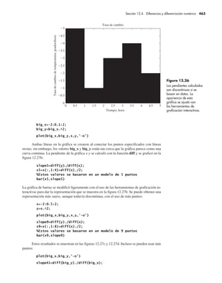 Ambas líneas en la gráfica se crearon al conectar los puntos especificados con líneas
rectas; sin embargo, los valores big_x y big_y están tan cerca que la gráfica parece como una
curva continua. La pendiente de la gráfica x-y se calculó con la función diff y se graficó en la
figura 12.27b:
La gráfica de barras se modificó ligeramente con el uso de las herramientas de graficación in-
teractivas para dar la representación que se muestra en la figura 12.27b. Se puede obtener una
representación más suave, aunque todavía discontinua, con el uso de más puntos:
Estos resultados se muestran en las figuras 12.27c y 12.27d. Incluso se pueden usar más
puntos:
Figura 12.26
Las pendientes calculadas
son discontinuas si se
basan en datos. La
apariencia de esta
gráfica se ajustó con
las herramientas de
graficación interactivas.
0 0.5 1 1.5 2 2.5 3 3.5 4 4.5 5
5
4.5
4
3.5
3
2.5
2
1.5
1
0.5
0
Tasa de cambio
Tiempo, hora
Tasa
de
cambio
de
temperatura,
grados/hora
Sección 12.4 Diferencias y diferenciación numérica 463
 