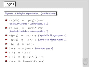 Lógica

Algunas tautologías importantes    (continuación)

   p ∧ (q ∨ r) ⇔ (p ∧ q) ∨ (p ∧ r)
   (distributividad de ∧ con respecto a ∨)
   p ∨ (q ∧ r) ⇔ (p ∨ q) ∧ (p ∨ r)
   (distributividad de ∨ con respecto a ∧)
   ∼ (p ∧ q)    ⇔   ∼p∨∼q       (Ley de De Morgan para ∧)
   ∼ (p ∨ q)    ⇔   ∼p∧∼q       (Ley de De Morgan para ∨)
   ∼ (p → q)    ⇔    p∧ ∼ q
   p→q      ⇔   ∼ q →∼ p      (contrarecíproca)
   p→q      ⇔   ∼p ∨ q
   p↔q      ⇔    (p → q) ∧ (q → p)
   p↔q      ⇔    (∼ p ∧ ∼ q) ∨ (p ∧ q)
                                                            14
 