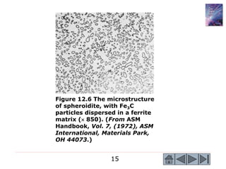 15
Figure 12.6 The microstructure
of spheroidite, with Fe3C
particles dispersed in a ferrite
matrix ( 850). (From ASM
Handbook, Vol. 7, (1972), ASM
International, Materials Park,
OH 44073.)
 