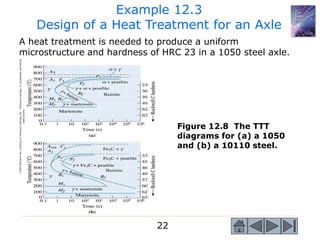 22
A heat treatment is needed to produce a uniform
microstructure and hardness of HRC 23 in a 1050 steel axle.
Example 12.3
Design of a Heat Treatment for an Axle
©2003
Brooks/Cole,
a
division
of
Thomson
Learning,
Inc.
Thomson
Learning
™
is
a
trademark
used
herein
under
license.
Figure 12.8 The TTT
diagrams for (a) a 1050
and (b) a 10110 steel.
 