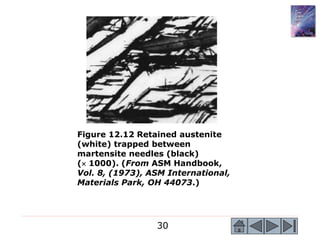 30
Figure 12.12 Retained austenite
(white) trapped between
martensite needles (black)
( 1000). (From ASM Handbook,
Vol. 8, (1973), ASM International,
Materials Park, OH 44073.)
 