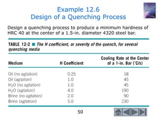 50
Design a quenching process to produce a minimum hardness of
HRC 40 at the center of a 1.5-in. diameter 4320 steel bar.
Example 12.6
Design of a Quenching Process
 