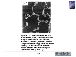 55
Figure 12.25 Microstructure of a
dual-phase steel, showing islands
of light martensite in a ferrite
matrix ( 2500). (From G. Speich,
‘‘Physical Metallurgy of Dual-Phase
Steels,’’ Fundamentals of Dual-
Phase Steels, The Metallurgical
Society of AIME, 1981.)
 