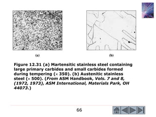 66
Figure 12.31 (a) Martensitic stainless steel containing
large primary carbides and small carbides formed
during tempering ( 350). (b) Austenitic stainless
steel ( 500). (From ASM Handbook, Vols. 7 and 8,
(1972, 1973), ASM International, Materials Park, OH
44073.)
 