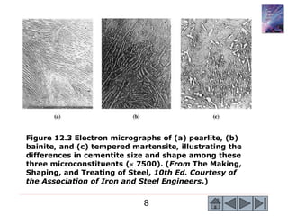 8
Figure 12.3 Electron micrographs of (a) pearlite, (b)
bainite, and (c) tempered martensite, illustrating the
differences in cementite size and shape among these
three microconstituents ( 7500). (From The Making,
Shaping, and Treating of Steel, 10th Ed. Courtesy of
the Association of Iron and Steel Engineers.)
 