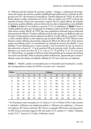 IAL - 531
(e) Diluição serial das soluções de amostras e padrão – Assegure a ambientação da tempe-
ratura das soluções de amostras e padrão solubilizadas (procedimento b), retirando da refri-
geração com (45 - 60) minutos de antecedência.Transfira alíquotas de 750 μL de cada uma
dessas soluções a balões volumétricos de 10 mL, dilua ao volume com TFST e misture por
repetidas inversões. Encha com microtubos o suporte (8x12) e pipete 600 μL das soluções
de amostras e padrões diluídos, cada um dentro do seu tubo correspondente, como definido
na Tabela 1 (padrão S1 em triplicata e amostras T1-Z1 em duplicata). A Tabela 1 ilustra o
modelo padrão de tubos que corresponde às cavidades na placa de ELISA. Todos os outros
tubos devem receber 400 μL de TFST; faça essa transferência utilizando pipeta multicanal
(duas porções de 200 μL). Conduza a diluição serial de cada amostra, em duplicata, pelo uso
de pipeta multicanal para misturar alíquotas de 600 μL (recolha 200 μL e reponha 3 vezes)
e, então, transfira 200 μL ao tubo adjacente que já contém 400 μL deTFST. Misture como
descrito e repita a diluição, descartando a alíquota de 200 μL do último tubo. Desta mistura
resulta uma diluição serial 1:3; normalmente use soluções de amostra não diluída, 3 vezes
diluídas e 9 vezes diluídas para o ensaio quando o teor de proteína de soja na amostra é
desconhecido ou baixo (0 - 11 g de proteína/100 g de proteína total). Escolha maiores
diluições se os teores são altos (3, 9, 27 vezes se 11- 33 g/100 g; 9, 27, 81 vezes para
33 -100 g/100 g), ou quando o ELISA já tenha demonstrado que as soluções de amostras
são muitas concentradas. Dilua as soluções-padrão similarmente, preparando para o ensaio 7
diluições seriais (de solução não diluída a diluição de 729 vezes, cada uma em triplicata).
Tabela 1 – Modelo padrão recomendado para os microtubos (pré-incubação) e cavida-
des correspondentes na placa de ELISA, no ensaio com 7 amostras*.
Linhas Colunas
1 2 3 4 5 6 7 8 9 10 11 12
A BS S1 S1 S1 00 00 00 00 00 00 00 00
B BS S2 S2 S2 T1 U1 V1 W1 X1 Y1 Z1 00
C BS S3 S3 S3 T2 U2 V2 W2 X2 Y2 Z2 00
D BC S4 S4 S4 T3 U3 V3 W3 X3 Y3 Z3 00
E BC S5 S5 S5 T1 U1 V1 W1 X1 Y1 Z1 00
F BC S6 S6 S6 T2 U2 V2 W2 X2 Y2 Z2 00
G BP S7 S7 S7 T3 U3 V3 W3 X3 Y3 Z3 00
H BP BP BN BN BN 00 00 00 00 00 00 00
* As 96 posições estão arranjadas em 12 colunas (1-12) e 8 linhas (A-H). Cada amostra
é analisada a 3 diluições (em duplicata); padrão a 7 diluições (em triplicata), e 4 brancos
em triplicata. BS, branco substrato; BC, branco conjugado; BP, branco anticorpo positi-
vo; BN, branco anticorpo negativo; 00, não usado; S1-S7, padrão (1-7 indica 7 diluições
seriais); T-Z, 7 amostras (1-3 indica 3 diluições seriais).
Capítulo XIII - Carnes e Produtos Cárneos
 