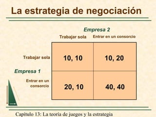 Capítulo 13: La teoría de juegos y la estrategia
La estrategia de negociación
Empresa 1
Trabajar sola Entrar en un consorcio
Trabajar sola
Entrar en un
consorcio
Empresa 2
10, 10 10, 20
40, 4020, 10
 