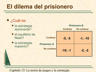 Capítulo 13: La teoría de juegos y la estrategia
El dilema del prisionero
Prisionero A
Confesar No confesar
Confesar
No confesar
Prisionero B
-5, -5 -1, -10
-2, -2-10, -1
 ¿Cuál es:
 la estrategia
dominante?
 el equilibrio de
Nash?
 la estrategia
maximin?
 