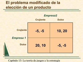 Capítulo 13: La teoría de juegos y la estrategia
El problema modificado de la
elección de un producto
Empresa 1
Crujiente Dulce
Crujiente
Dulce
Empresa2
-5, -5 10, 20
-5, -520, 10
 