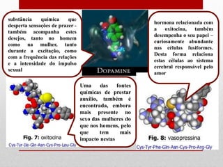 substância    química     que
                                                         hormona relacionada com
desperta sensações de prazer -
                                                         a    oxitocina,  também
também acompanha estes
                                                         desempenha o seu papel –
desejos, tanto no homem
                                                         curiosamente abundante
como na mulher, tanto
                                                         nas células fusiformes.
durante a excitação, como
                                                         Desta forma relaciona
com a frequência das relações
                                                         estas células ao sistema
e a intensidade do impulso
                                                         cerebral responsável pelo
sexual
                                                         amor

                                 Uma     das    fontes
                                 químicas de prestar
                                 auxílio, também é
                                 encontrada, embora
                                 mais presente no
                                 sexo das mulheres do
                                 que nos homens, pelo
                                 que     tem     mais
                                 impacto nestas
 