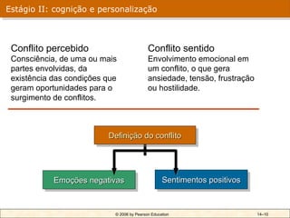 Estágio II: cognição e personalização



 Conflito percebido                         Conflito sentido
 Consciência, de uma ou mais                Envolvimento emocional em
 partes envolvidas, da                      um conflito, o que gera
 existência das condições que               ansiedade, tensão, frustração
 geram oportunidades para o                 ou hostilidade.
 surgimento de conflitos.



                          Definição do conflito




            Emoções negativas                      Sentimentos positivos



                            © 2006 by Pearson Education                     14–10
 