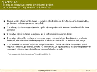 QUADRO 14-8
Por que os executivos norte-americanos podem
ter problemas em negociações multiculturais




     Fonte: Adaptado de L. Khosla, “You say tomato,” Forbes, 21 maio 2001, p. 36.




                                                           © 2006 by Pearson Education   14–27
 