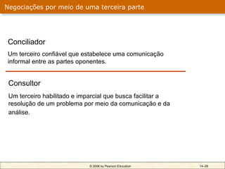Negociações por meio de uma terceira parte




 Conciliador
 Um terceiro confiável que estabelece uma comunicação
 informal entre as partes oponentes.


 Consultor
 Um terceiro habilitado e imparcial que busca facilitar a
 resolução de um problema por meio da comunicação e da
 análise.




                             © 2006 by Pearson Education    14–29
 
