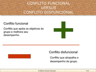 CONFLITO FUNCIONAL
                       VERSUS
                CONFLITO DISFUNCIONAL

Conflito funcional
Conflito que apóia os objetivos do
grupo e melhora seu
desempenho.




                                             Conflito disfuncional
                                               Conflito que atrapalha o
                                               desempenho do grupo.


                             © 2006 by Pearson Education                  14–6
 