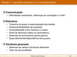Estágio I: oposição potencial ou incompatibilidade



  Comunicação
    • Dificuldades semânticas, diferenças de conotação e “ruido”.

  Estrutura
    •   Tamanho do grupo e especialização das tarefas.
    •   Clareza/ambigüidade de jurisdição.
    •   Compatibilidade entre membros e metas.
    •   Estilo de liderança (rígido ou participativo).
    •   Sistemas de recompensa (perde-ganha).
    •   Dependência/interdependência dos grupos.

  Variáveis pessoais
    • Sistemas de valores individuais diferentes.
    • Tipos de personalidade.

                             © 2006 by Pearson Education            14–9
 