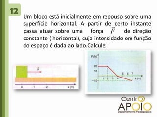 12Um bloco está inicialmente em repouso sobre uma superfície horizontal. A partir de certo instante passa atuar sobre uma   força        de direção constante ( horizontal), cuja intensidade em função do espaço é dada ao lado.Calcule: