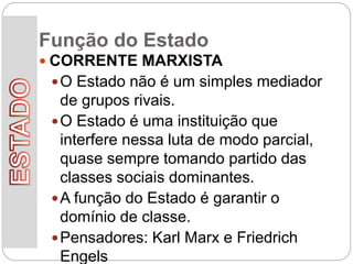 Função do Estado
 CORRENTE MARXISTA
O Estado não é um simples mediador
de grupos rivais.
O Estado é uma instituição que
interfere nessa luta de modo parcial,
quase sempre tomando partido das
classes sociais dominantes.
A função do Estado é garantir o
domínio de classe.
Pensadores: Karl Marx e Friedrich
Engels
 