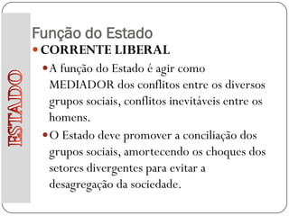 Função do Estado
 CORRENTE LIBERAL
  A função do Estado é agir como
   MEDIADOR dos conflitos entre os diversos
   grupos sociais, conflitos inevitáveis entre os
   homens.
  O Estado deve promover a conciliação dos
   grupos sociais, amortecendo os choques dos
   setores divergentes para evitar a
   desagregação da sociedade.
 