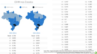 Apresentação elaborada pela Professora FERNANDA LOPES, disciplina de Geografia
Fonte: PNUD - Programa das Nações Unidas para o Desenvolvimento. Disponível em: http://noticias.uol.com.br/cotidiano
/ultimas-noticias/2016/11/22/df-sao-paulo-e-santa-catarina-lideram-desenvolvimento-humano-entre-estados.htm
 