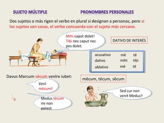 DATIVO DE INTERÉS
mēcum, tēcum, sēcum
Dos sujetos o más rigen el verbo en plural si designan a personas, pero si
los sujetos son cosas, el verbo concuerda con el sujeto más cercano.
Davus Marcum sēcum venīre iubet:
Mihi caput dolet!
Tibi nec caput nec
pes dolet.
Mihi caput dolet!
Tibi nec caput nec
pes dolet.
acusativo
dativo
ablativo
mē tē
mihi tibi
mē tē
Venī
mēcum!
Venī
mēcum!
Sed cur non
venit Medus?
Sed cur non
venit Medus?
Medus tēcum
ire non
potest
Medus tēcum
ire non
potest
 