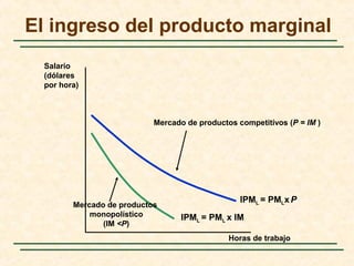 El ingreso del producto marginal
Horas de trabajo
Salario
(dólares
por hora)
IPML = PMLx P
Mercado de productos competitivos (P = IM )
IPML = PML x IM
Mercado de productos
monopolístico
(IM <P)
 