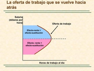 Efecto- renta <
efecto-sustitución
Efecto-renta >
efecto-sustitución
La oferta de trabajo que se vuelve hacia
atrás
Horas de trabajo al día
Salario
(dólares por
hora) Oferta de trabajo
 