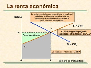 El total de gastos pagados
(salarios) es el rectángulo 0w* AL*
Renta económica
La renta económica es ABW*
B
La renta económica
Número de trabajadores
Salario
SL = GMe
DL = IPML
w*
L*
A
0
La renta económica correspondiente al empleo de
trabajo es la diferencia entre los salarios
pagados y la cantidad mínima necesaria
para contratar trabajadores.
 