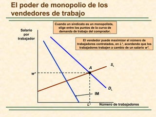 SL
DL
IM
Cuando un sindicato es un monopolista,
elige entre los puntos de la curva de
demanda de trabajo del comprador.
El poder de monopolio de los
vendedores de trabajo
Número de trabajadores
Salario
por
trabajador
A
L*
w*
El vendedor puede maximizar el número de
trabajadores contratados, en L*, acordando que los
trabajadores trabajen a cambio de un salario w*.
 