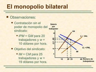 Número de
trabajadores
Salario
por
trabajador
DL = IPML
IM
5
10
15
20
25
10 20 40
SL = GMe
GM
25
19
wC
 Observaciones:
 Contratación sin el
poder de monopolio del
sindicato:
 IPM = GM para 20
trabajadores y w =
10 dólares por hora.
 Objetivo del sindicato:
 IM = CM para 25
trabajadores y w =
19 dólares por hora.
El monopolio bilateral
 