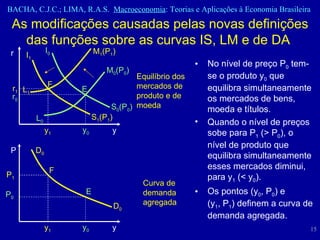 As modificações causadas pelas novas definições das funções sobre as curvas IS, LM e de DA  No nível de preço P 0  tem-se o produto y 0  que equilibra simultaneamente os mercados de bens, moeda e títulos.  Quando o nível de preços sobe para P 1  (> P 0 ), o nível de produto que equilibra simultaneamente esses mercados diminui, para y 1  (< y 0 ).  Os pontos (y 0 , P 0 ) e  (y 1 , P 1 ) definem a curva de demanda agregada. r r 1 r 0 y 1 y 0 y L 1 I 1 S 1 (P 1 ) L 0 I 0 S 0 (P 0 ) M 0 (P 0 ) E F P P 1 P 0 y 1 y 0 y D 0 D 0 E F Curva de demanda agregada M 1 (P 1 ) Equilíbrio dos mercados de produto e de moeda 