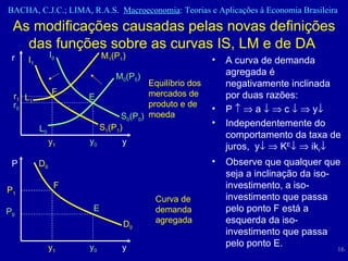 As modificações causadas pelas novas definições das funções sobre as curvas IS, LM e de DA  A curva de demanda agregada é negativamente inclinada por duas razões: P       a       c       y  Independentemente do comportamento da taxa de juros,  y      K E      ik r  Observe que qualquer que seja a inclinação da iso- investimento, a iso-investimento que passa pelo ponto F está a esquerda da iso-investimento que passa pelo ponto E.  r r 1 r 0 y 1 y 0 y L 1 I 1 S 1 (P 1 ) L 0 I 0 S 0 (P 0 ) M 0 (P 0 ) E F P P 1 P 0 y 1 y 0 y D 0 D 0 E F Curva de demanda agregada M 1 (P 1 ) Equilíbrio dos mercados de produto e de moeda 