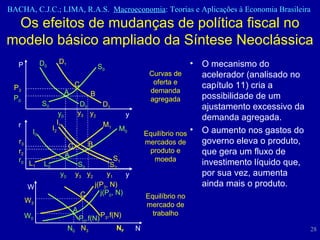 Os efeitos de mudanças de política fiscal no modelo básico ampliado da Síntese Neoclássica O mecanismo do acelerador (analisado no capítulo 11) cria a possibilidade de um ajustamento excessivo da demanda agregada.  O aumento nos gastos do governo eleva o produto, que gera um fluxo de investimento líquido que, por sua vez, aumenta ainda mais o produto.  Curvas de oferta e demanda agregada Equilíbrio no mercado de trabalho S 0 S 0 D 0 D 0 D 1 D 1 P 0 P 3 P y 0 y 3 y 2 y Equilíbrio nos mercados de produto e moeda L 0 M 0 S 0 I 0 S 1 I 1 r 0 r 3 r y 0 y 3 y 2 y y 1 r 2 L 1 M 1 N 0 N 3 W 3 N N F j(P 3 , N) j(P 0 , N) P 0 .f(N) P 3 .f(N) W 0 W A C B A C B A C I 2 S 2 