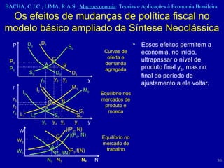 Os efeitos de mudanças de política fiscal no modelo básico ampliado da Síntese Neoclássica Esses efeitos permitem a economia, no início, ultrapassar o nível de produto final y 3 , mas no final do período de ajustamento a ele voltar.  Curvas de oferta e demanda agregada Equilíbrio no mercado de trabalho S 0 S 0 D 0 D 0 D 1 D 1 P 0 P 3 P y 0 y 3 y 2 y Equilíbrio nos mercados de produto e moeda L 0 M 0 S 0 I 0 S 1 I 1 r 0 r 3 r y 0 y 3 y 2 y y 1 r 2 L 1 M 1 N 0 N 3 W 3 N N F j(P 3 , N) j(P 0 , N) P 0 .f(N) P 3 .f(N) W 0 W A C B A C B A C I 2 S 2 